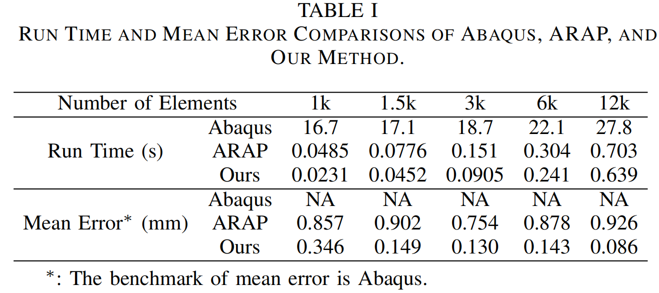 comparison with abaqus and arap