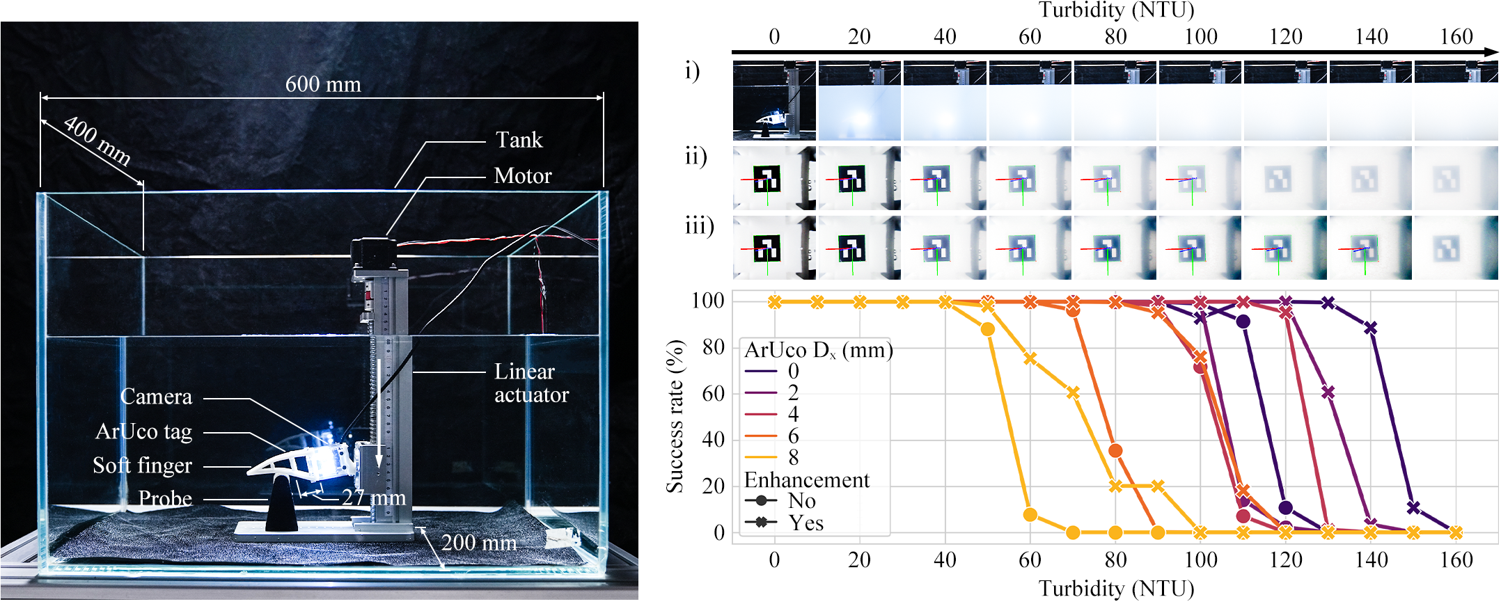 turbidity benchmark