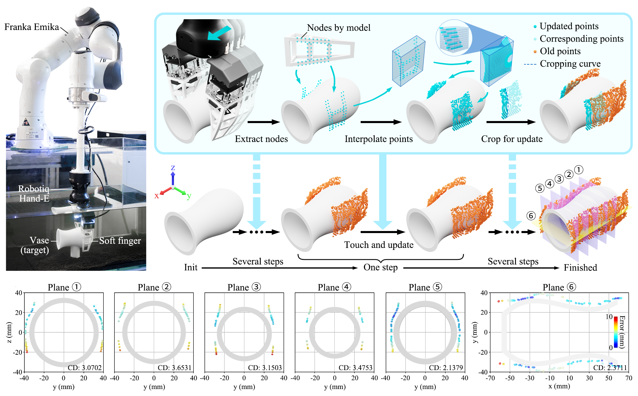 vase shape sensing